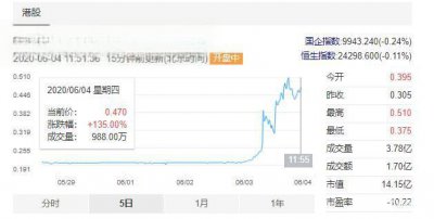 ​“摆摊神车”五菱荣光翼来了！售价5.58万元起