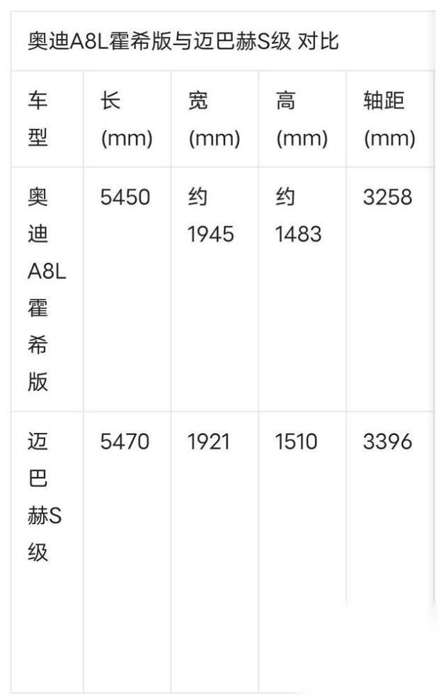 对标迈巴赫S级的奥迪A8L霍希，限量106台，你爱不爱？-