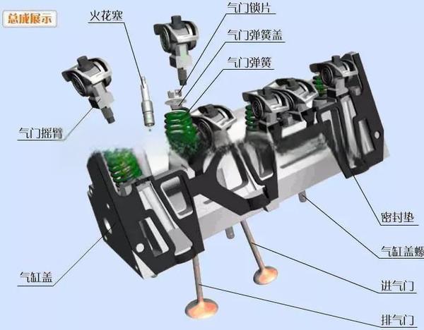发动机基本零件结构图解（超详细）-
