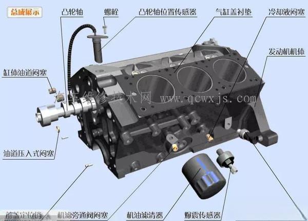发动机基本零件结构图解（超详细）-
