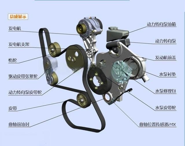 发动机基本零件结构图解（超详细）-