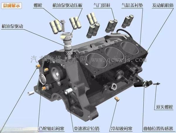 发动机基本零件结构图解（超详细）-