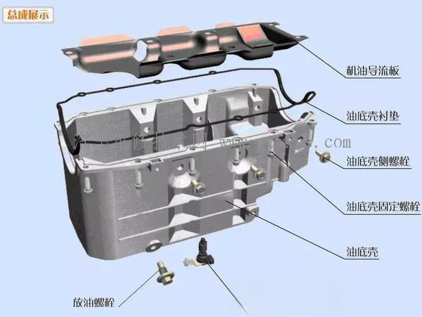 发动机基本零件结构图解（超详细）-
