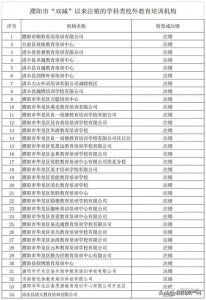 ​注意！濮阳注销34家学科类校外培训机构