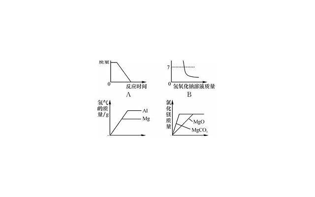 和媳妇离婚怎么挽回，如何挽回与媳妇离婚的关系？